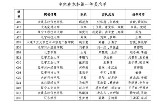 表格描述已自动生成